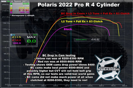 2022+ Polaris RZR Pro R Stage 2 Performance Camshafts