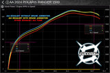 2024+ Polaris Ranger XD 1500 Dual-Suppressor Slip-On Exhaust, image 5