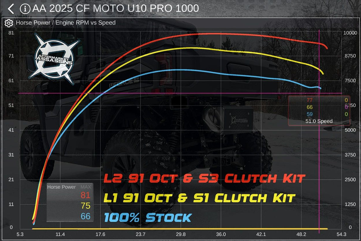 2025+ CFMOTO UForce U10 Pro Dual-Suppressor Slip-On Exhaust, image 5