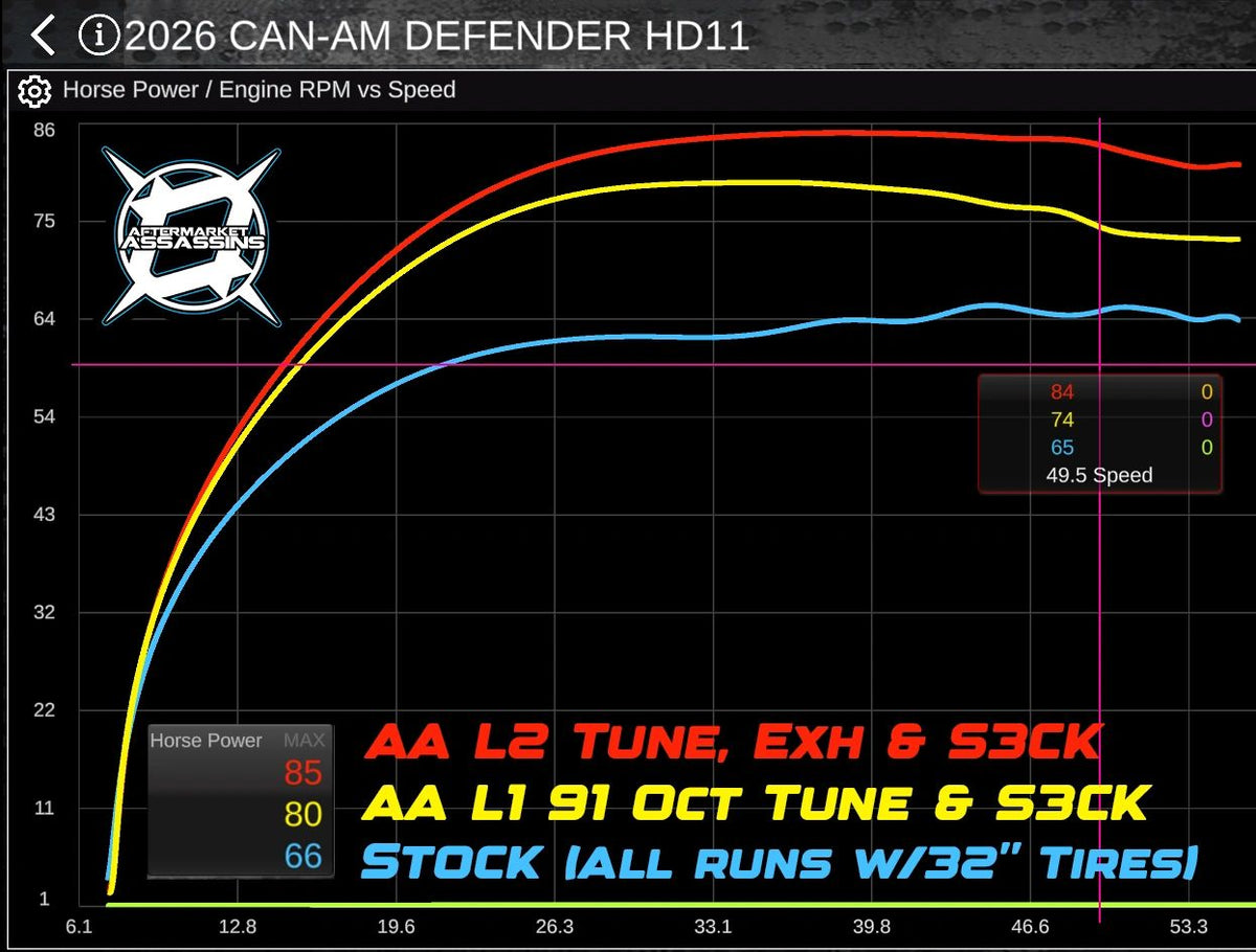 2026 Can-Am Defender HD11 Slip-On Exhaust, image 5