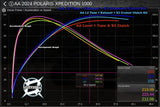 XpeditionDyno4-Exhaust
