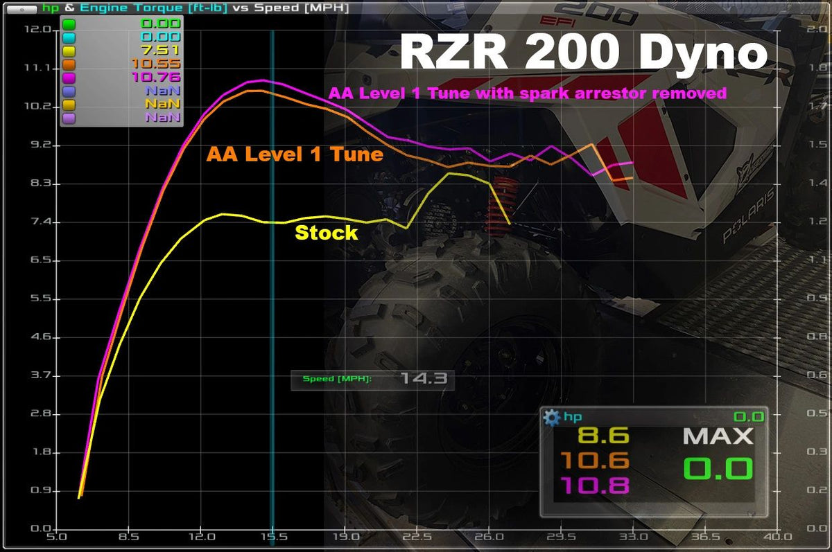 RZR2020020Dyno20Chart
