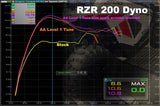 RZR2020020Dyno20Chart