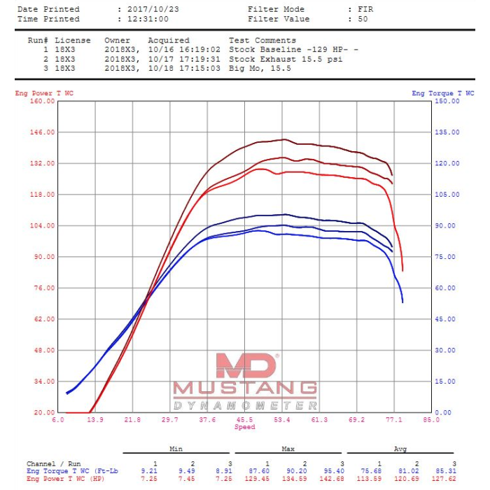 Photo of ECU TUNE - Torque Link License / Maverick X3 by Bikeman Performance - Premium for UTVs / Side by Sides
