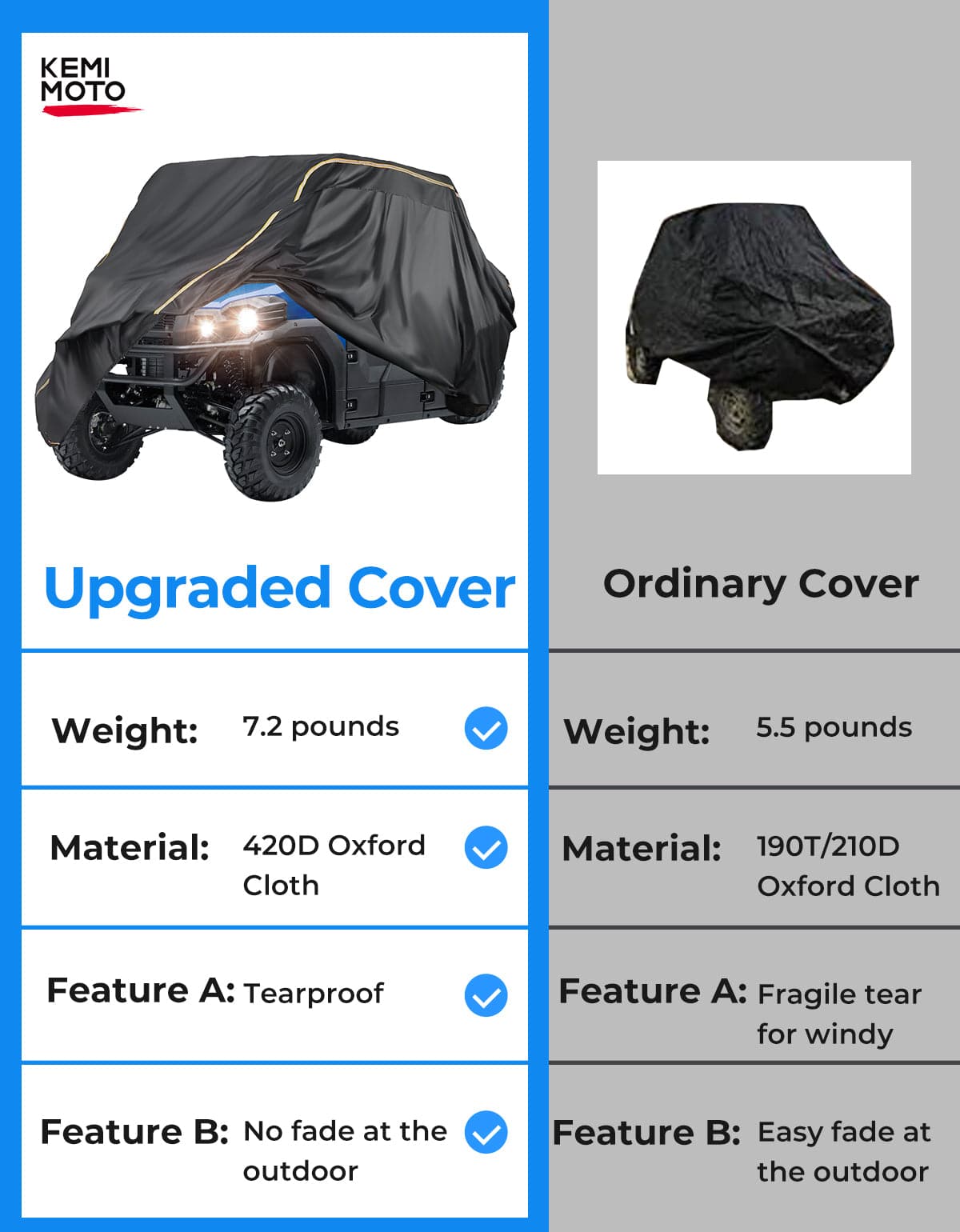Photo of 4-Seater UTV Cover Waterproof for Ranger Crew 570 / Mule PRO-FXT PRO-DXT by Kemimoto - Premium for UTVs / Side by Sides