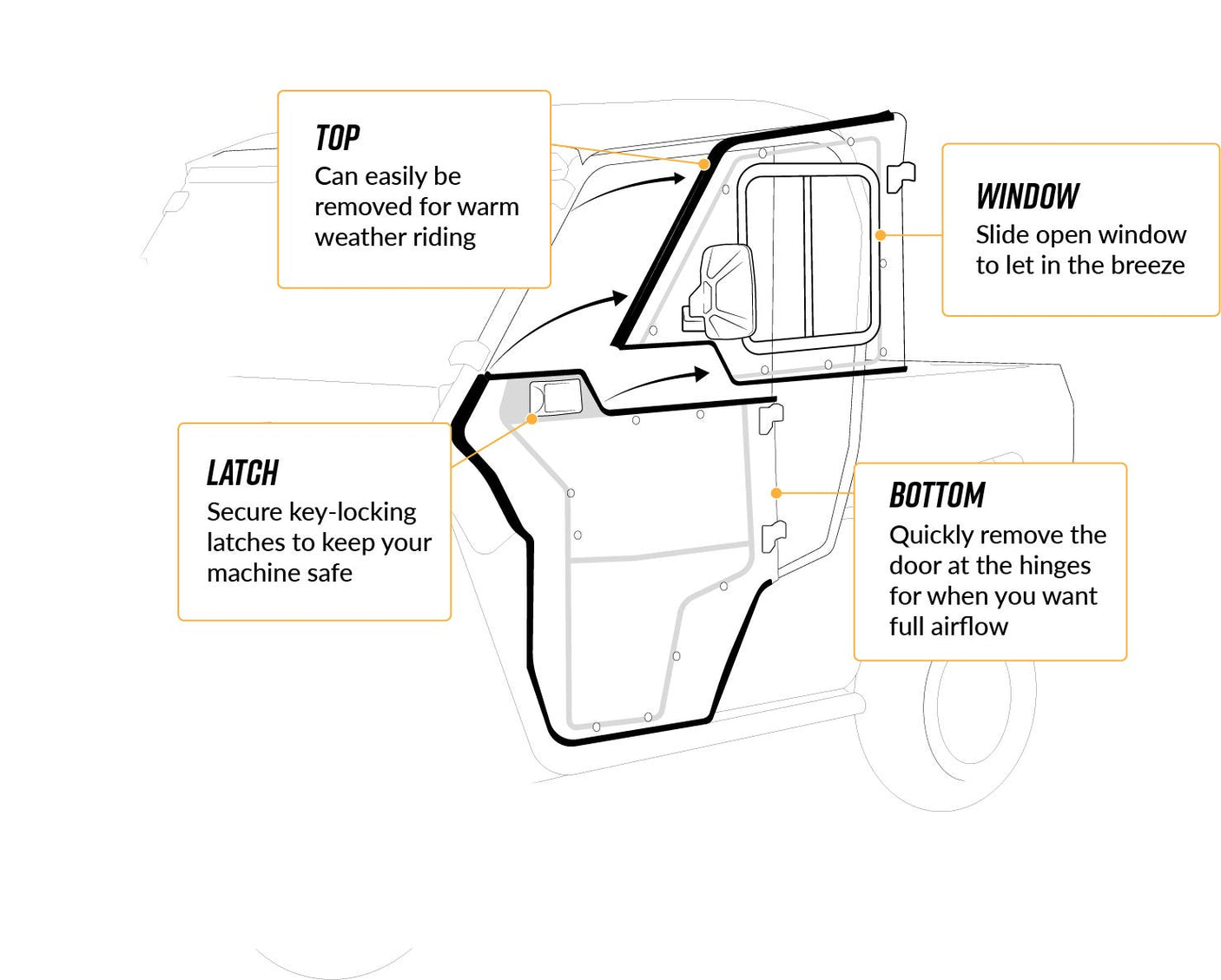 Photo of SuperATV Polaris Ranger XP Kinetic Convertible Cab Enclosure Doors by SuperATV - Premium Cab Enclosures for UTVs / Side by Sides