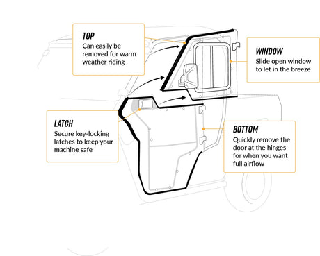 polaris-ranger-xp-kinetic-convertible-cab-enclosure-doors