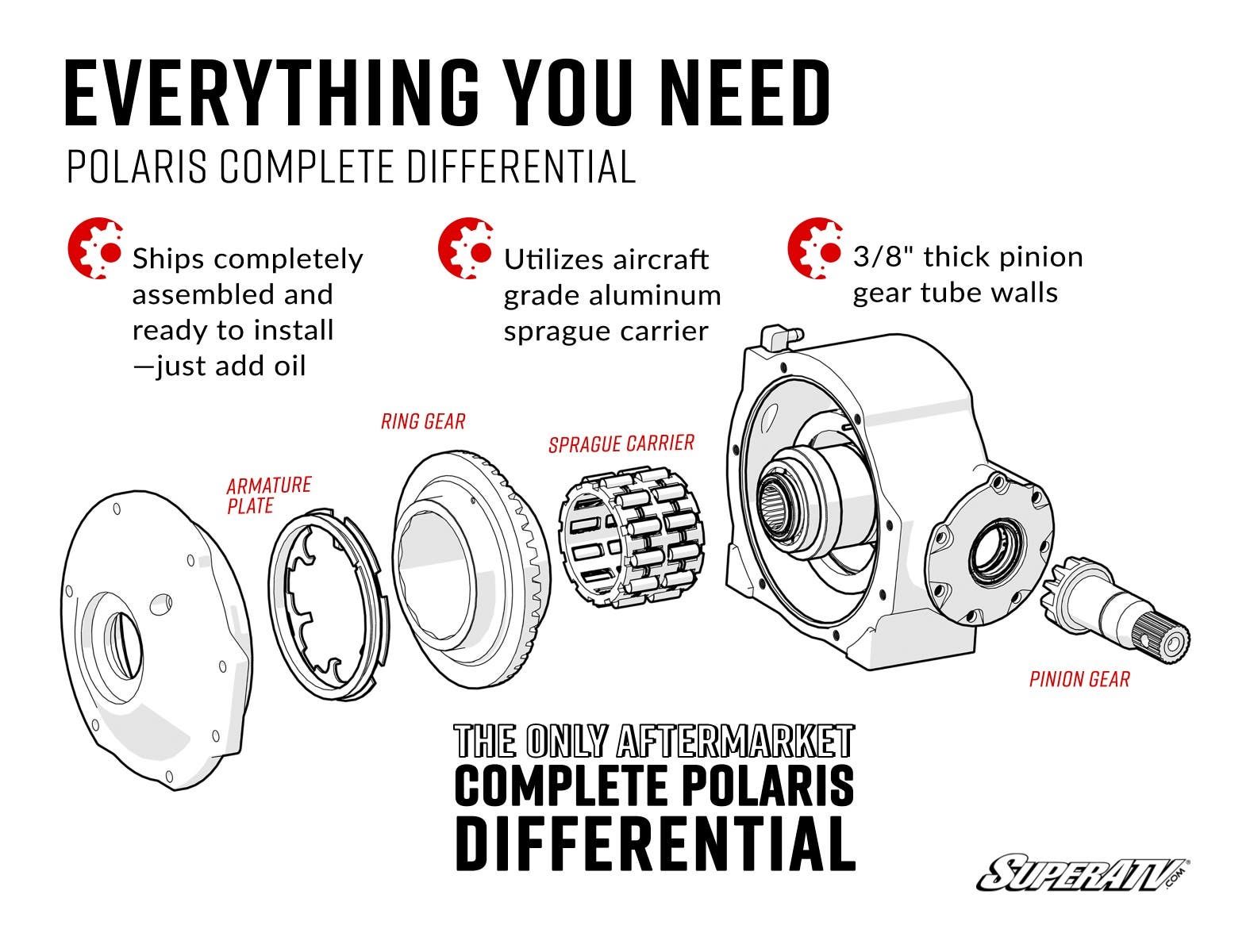 Polaris Ace Complete Differential