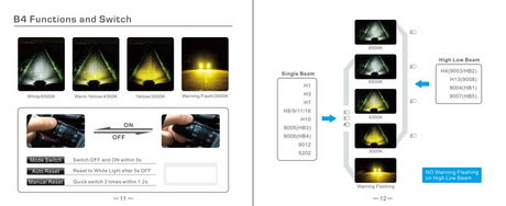 Photo of G4-RS 3 Color LED Headlight Bulbs White/Yellow/Amber by GGLighting - Premium for UTVs / Side by Sides