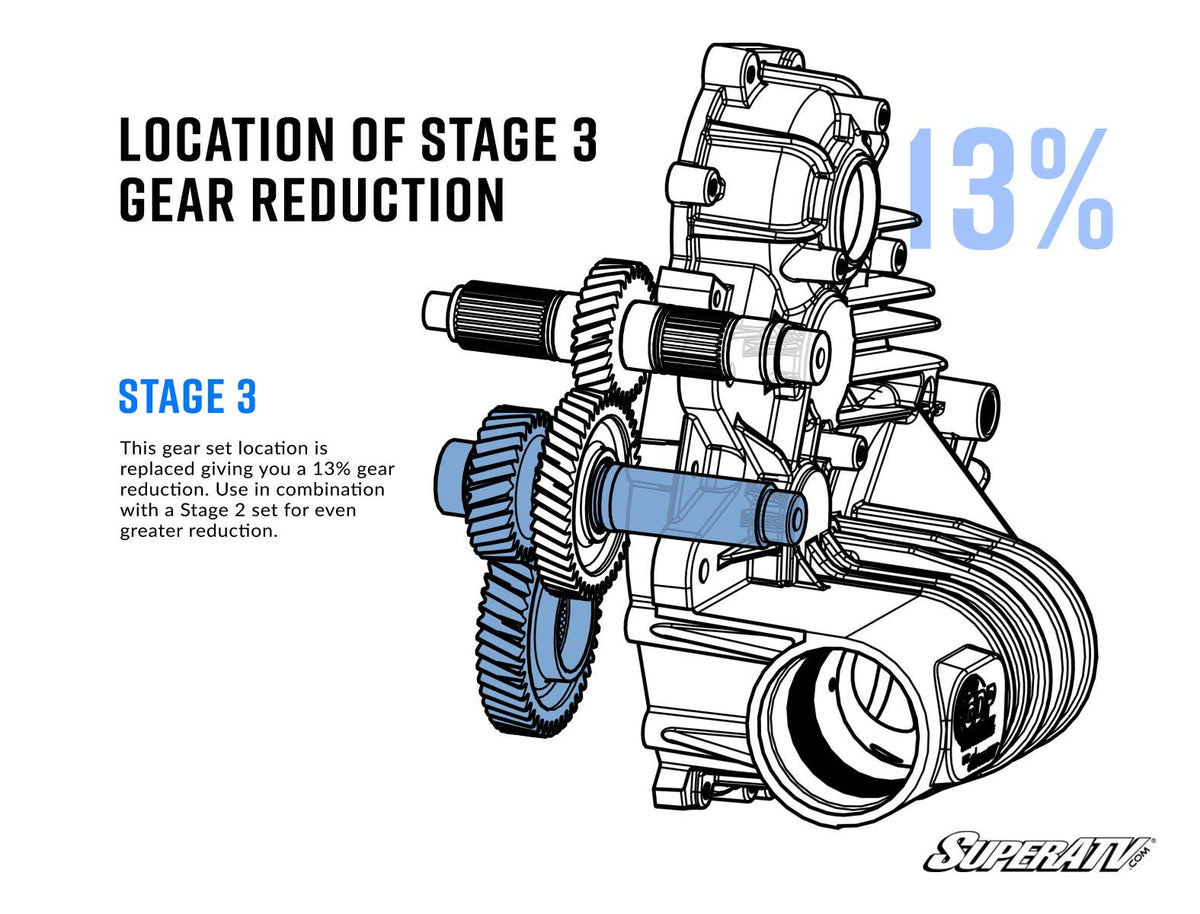 Photo of SuperATV Polaris Transmission Gear Reduction Kit by SuperATV - Premium Drivetrain for UTVs / Side by Sides