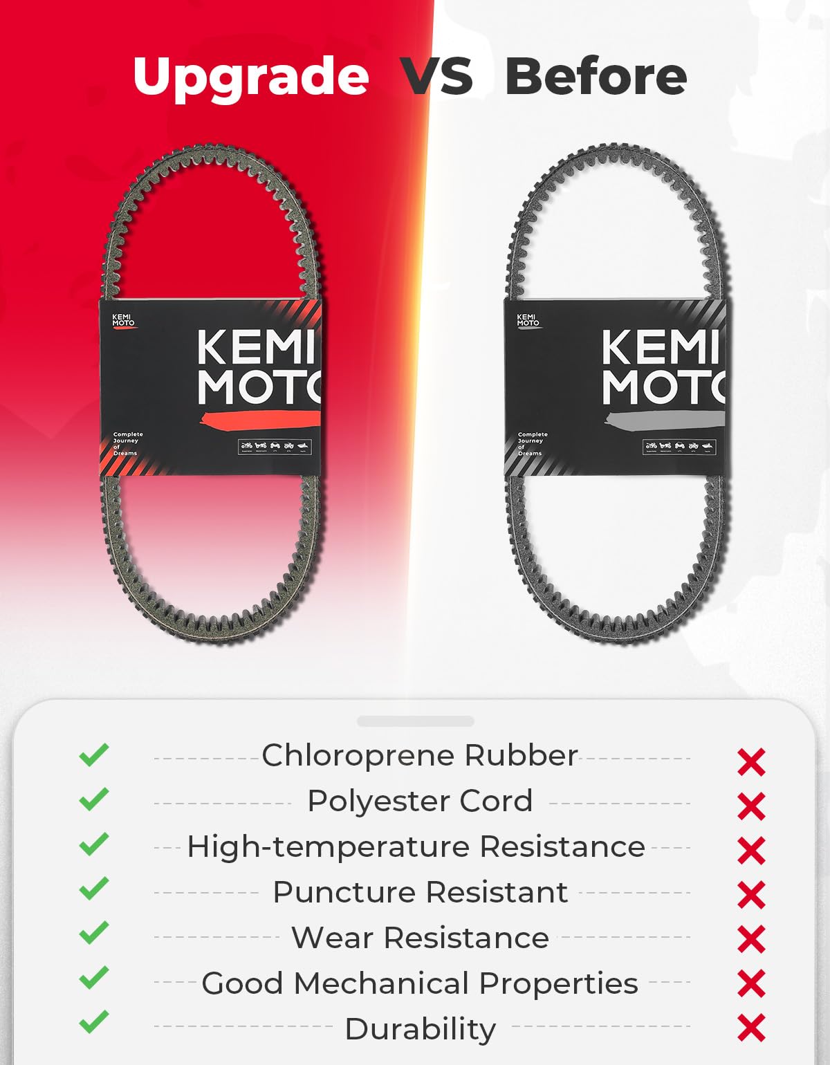 Photo of UTV Heavy Duty Carbon Drive Belt for RZR PRO XP /Turbo by Kemimoto - Premium for UTVs / Side by Sides