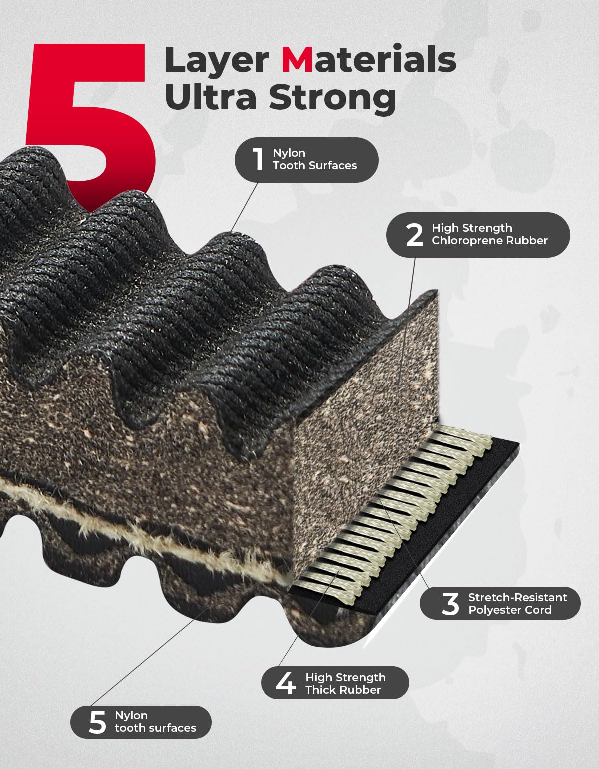 Photo of UTV Drive Belt for Kawasaki KAF400 Mule 600 610 / Mule SX by Kemimoto - Premium for UTVs / Side by Sides