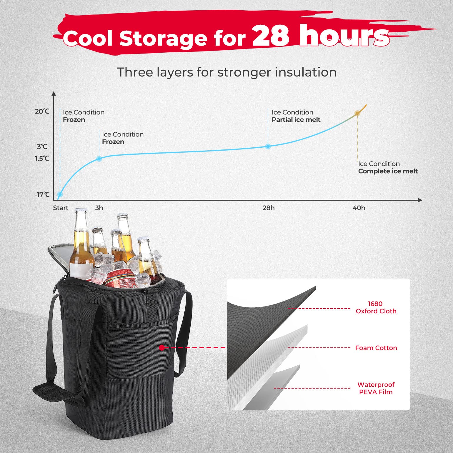 Photo of Universal 12L Cooler Bag for Car Truck RV UTV, Golf Cart Under Seat by Kemimoto - Premium for UTVs / Side by Sides