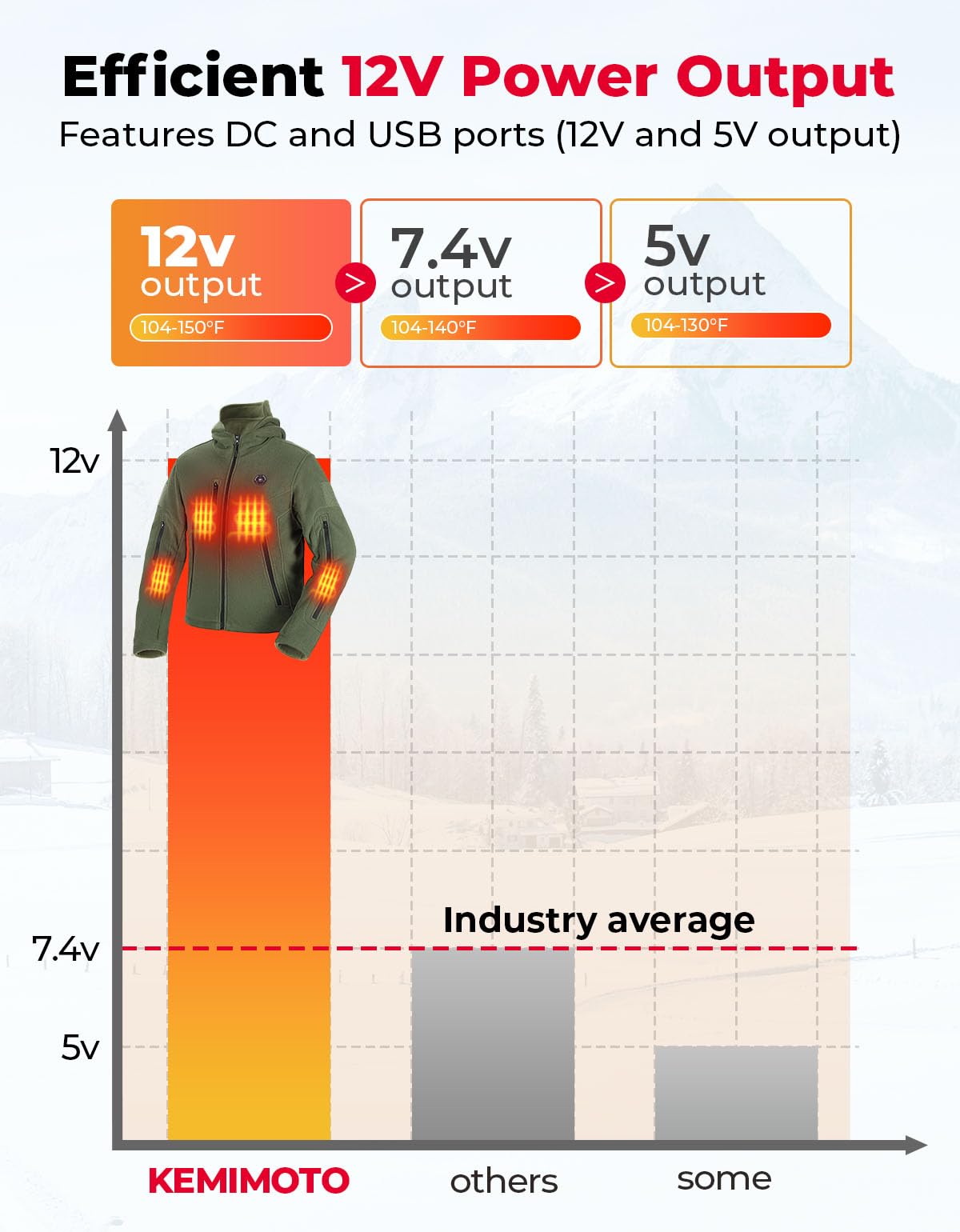 Photo of Kemimoto Electric Hooded Sweatshirt with 12V 20000mAh Battery Pack by Kemimoto - Premium for UTVs / Side by Sides