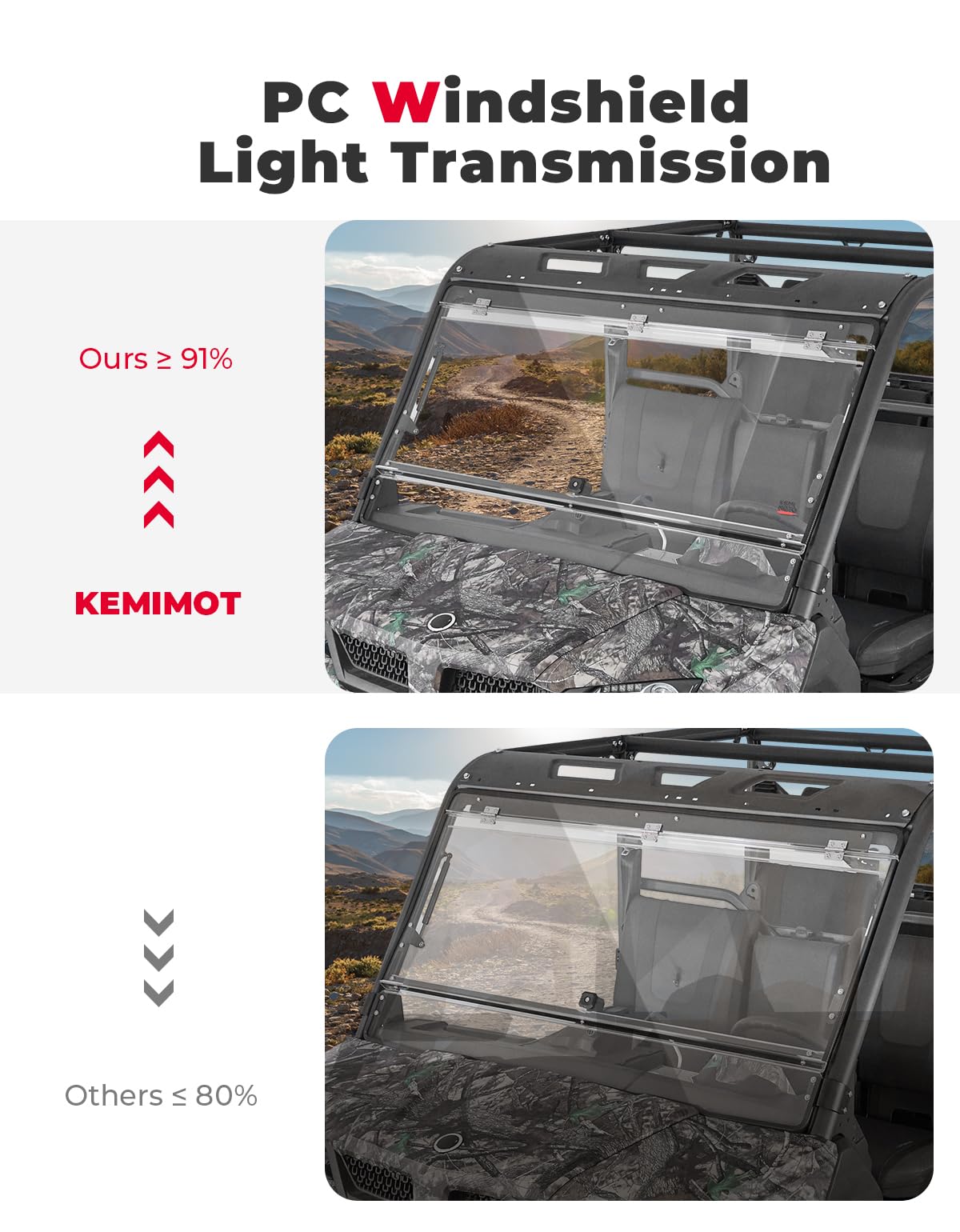 Photo of Kemimoto Flip & Rear Windshield for CFMOTO UFORCE 1000/1000XL by Kemimoto - Premium for UTVs / Side by Sides