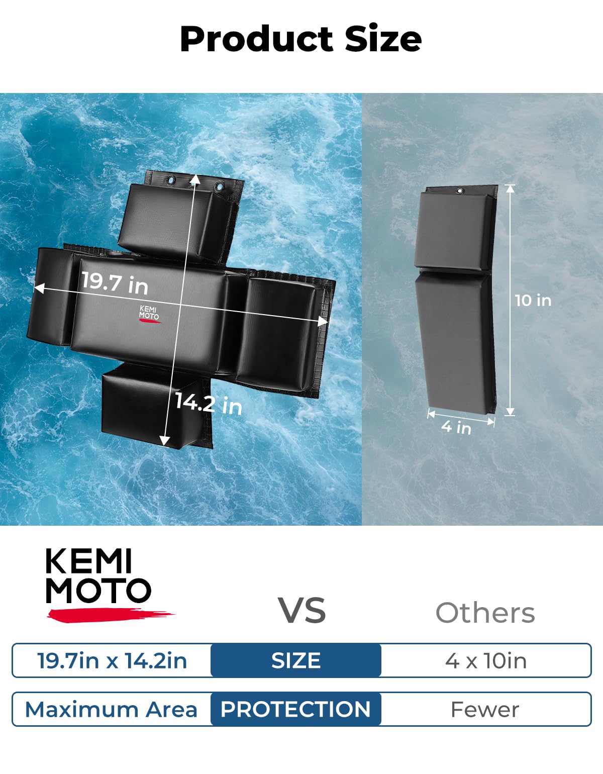 Photo of PWC Boat Fenders Bumpers with Folding Design for Jet Ski, Motorboat by Kemimoto - Premium for UTVs / Side by Sides