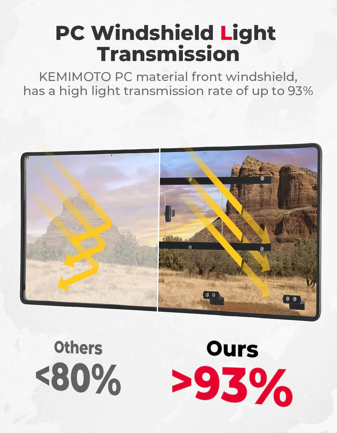 Photo of Kemimoto Flip & Rear Windshield for CFMOTO UFORCE 1000/1000XL by Kemimoto - Premium for UTVs / Side by Sides