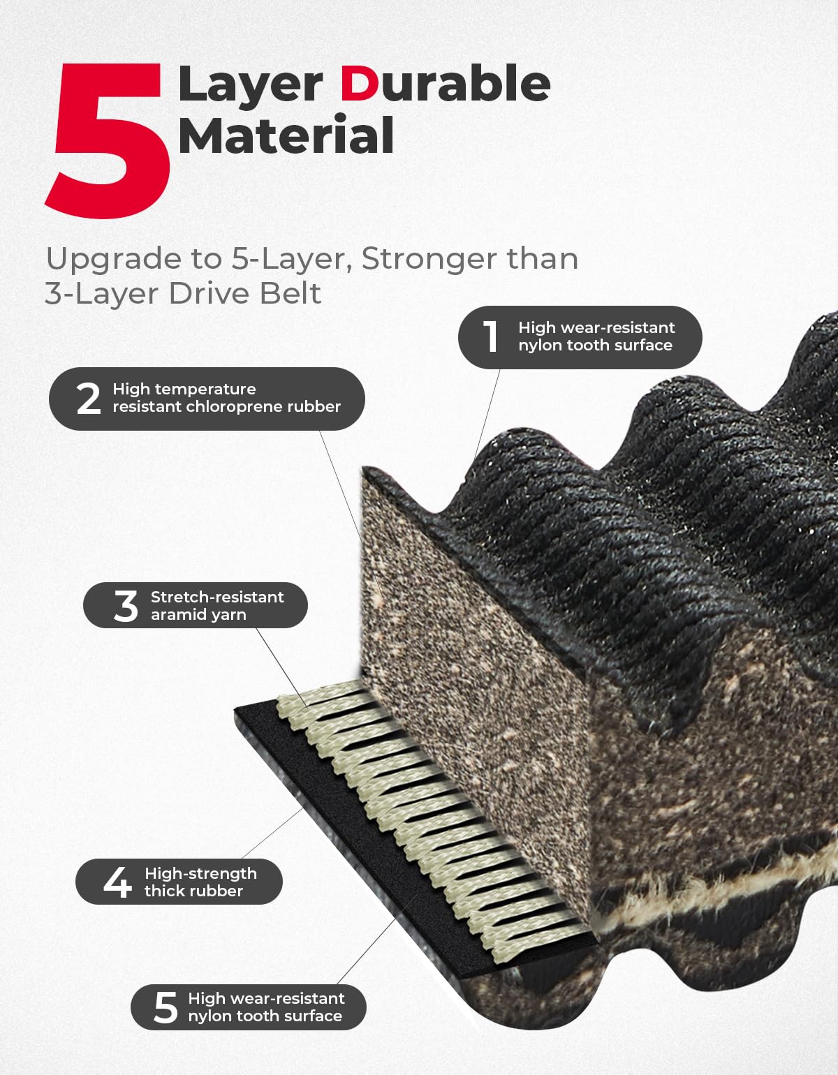 Photo of UTV Heavy Duty Carbon Drive Belt for RZR PRO XP /Turbo by Kemimoto - Premium for UTVs / Side by Sides