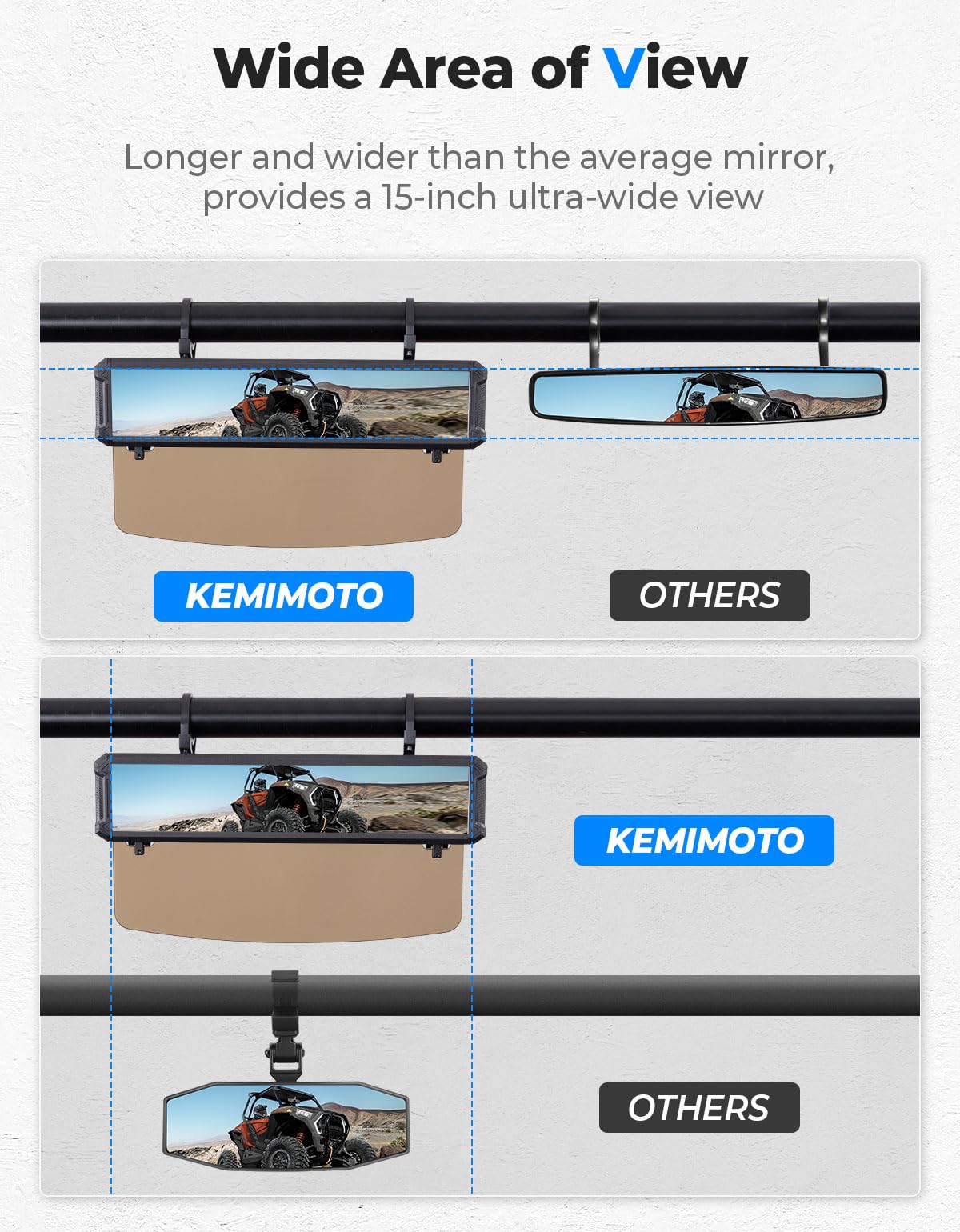 Photo of UTV Rear View Mirror with Sun Visor for Polaris RZR/Talon/Mule/Can-Am X3/CFMOTO by Kemimoto - Premium for UTVs / Side by Sides