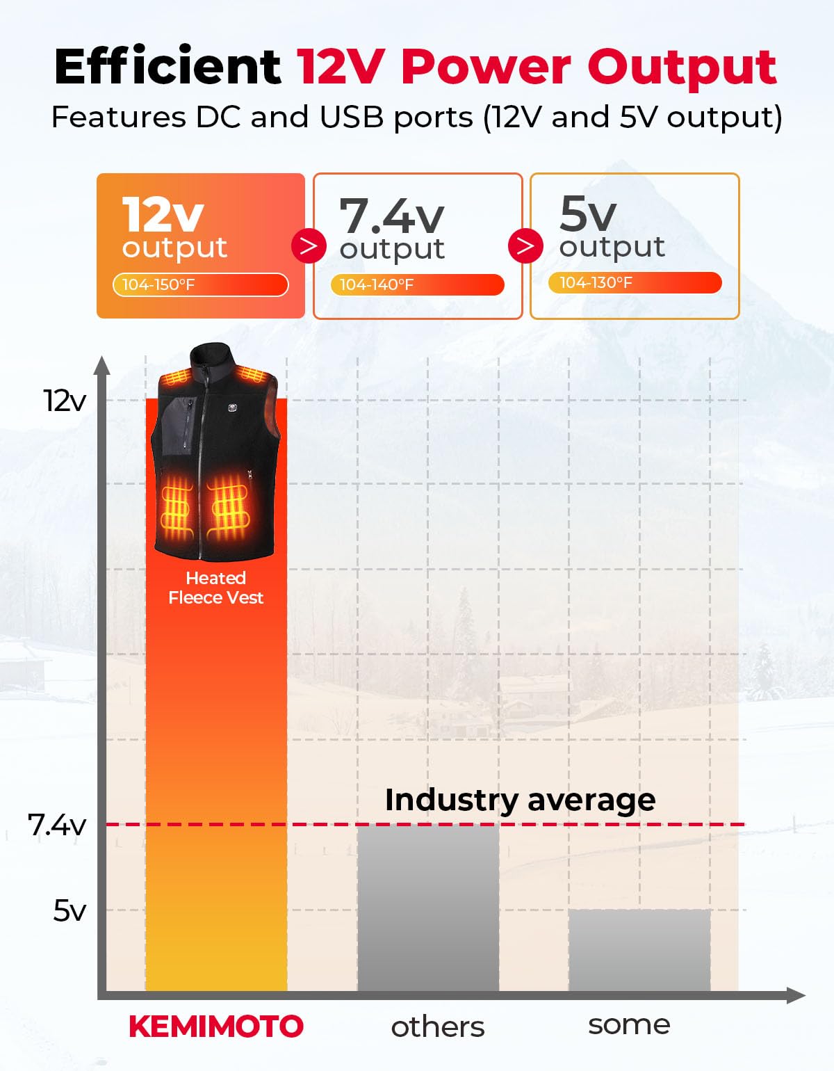 Photo of Heated Vest by Voice and APP Temp Control with Battery Pack by Kemimoto - Premium for UTVs / Side by Sides