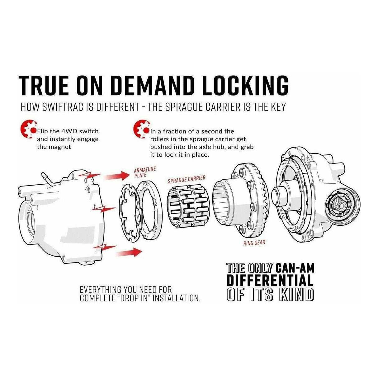 Can Am Maverick SwifTrac Front Differential