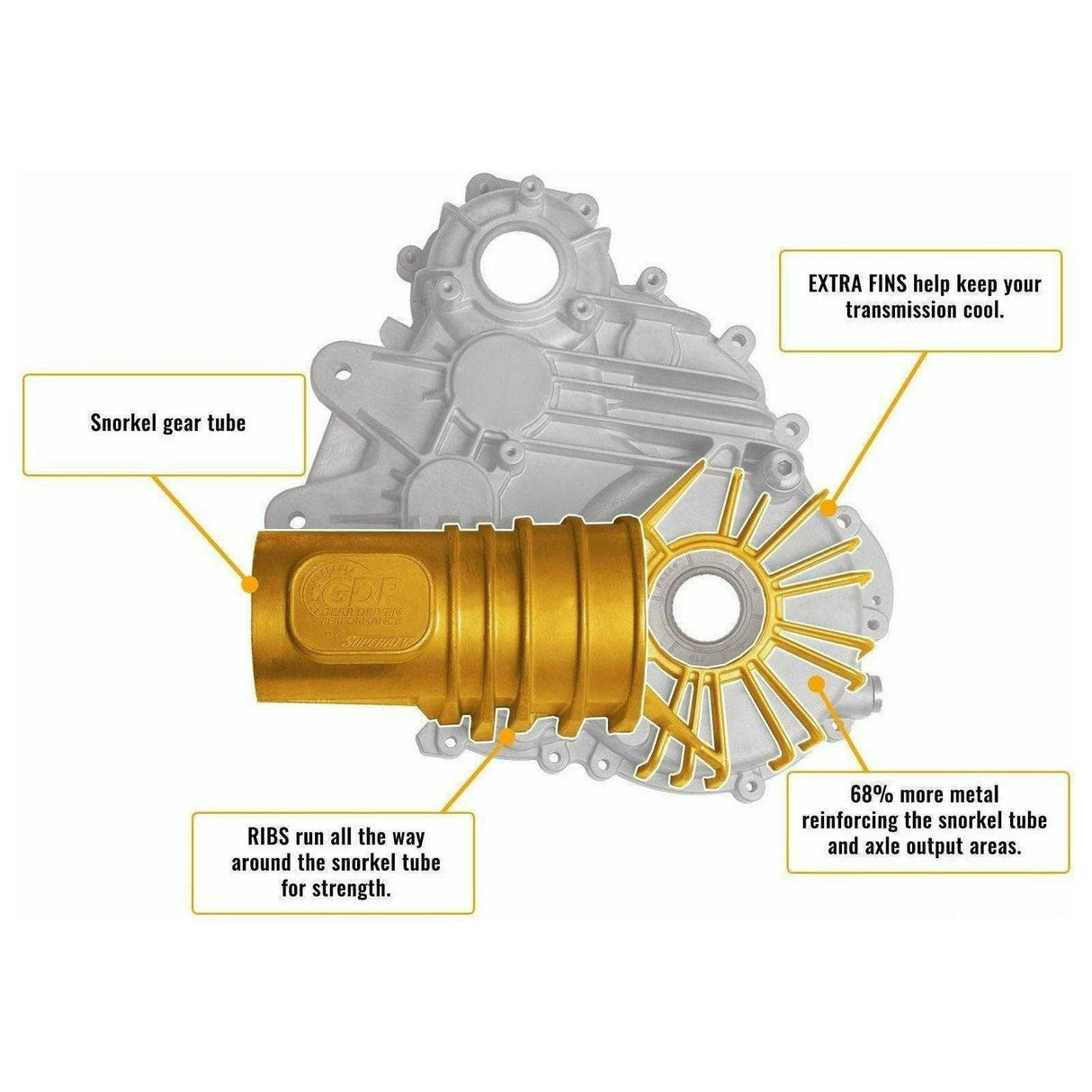 Polaris RZR XP 1000 Transmission Case