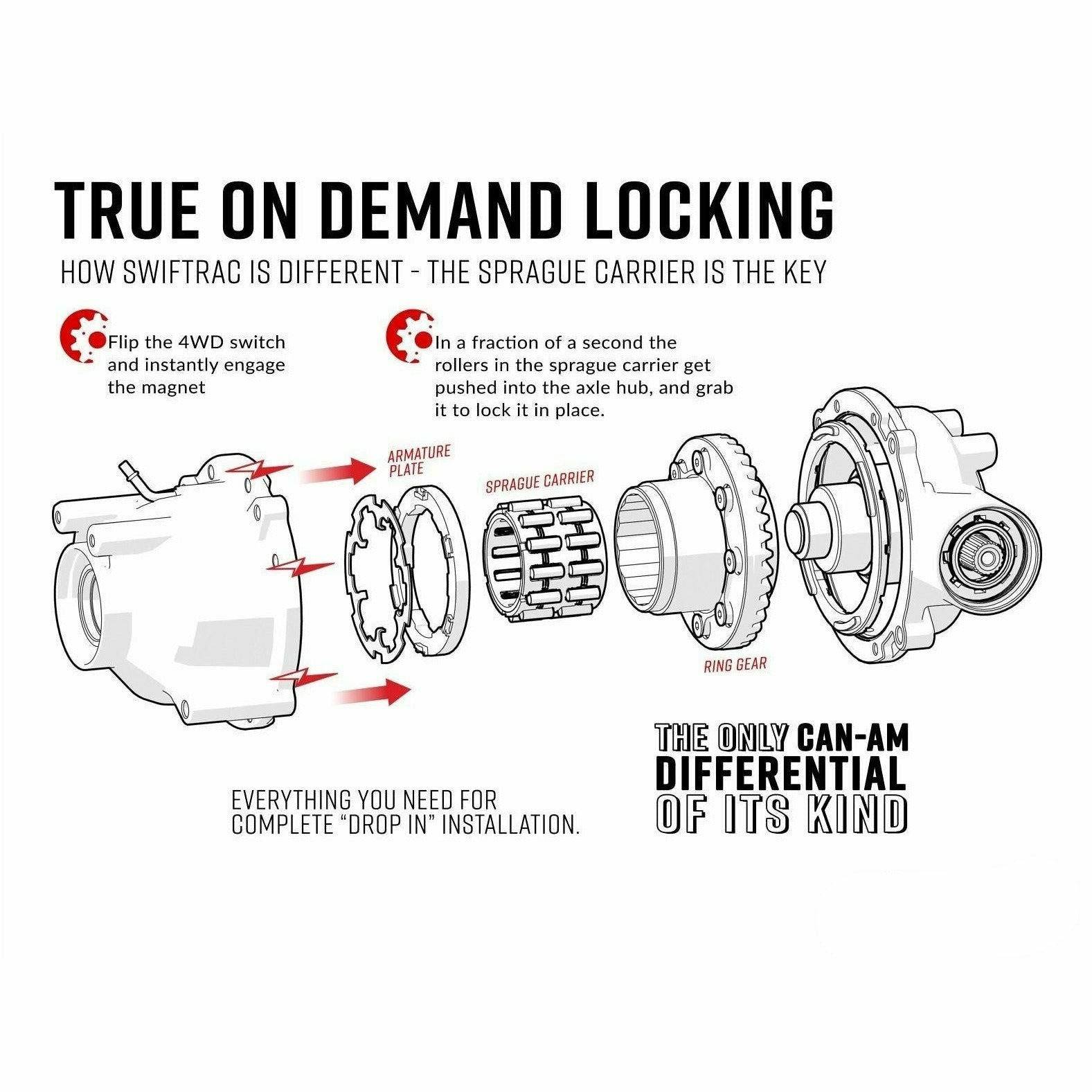 Can Am Maverick SwifTrac Front Differential