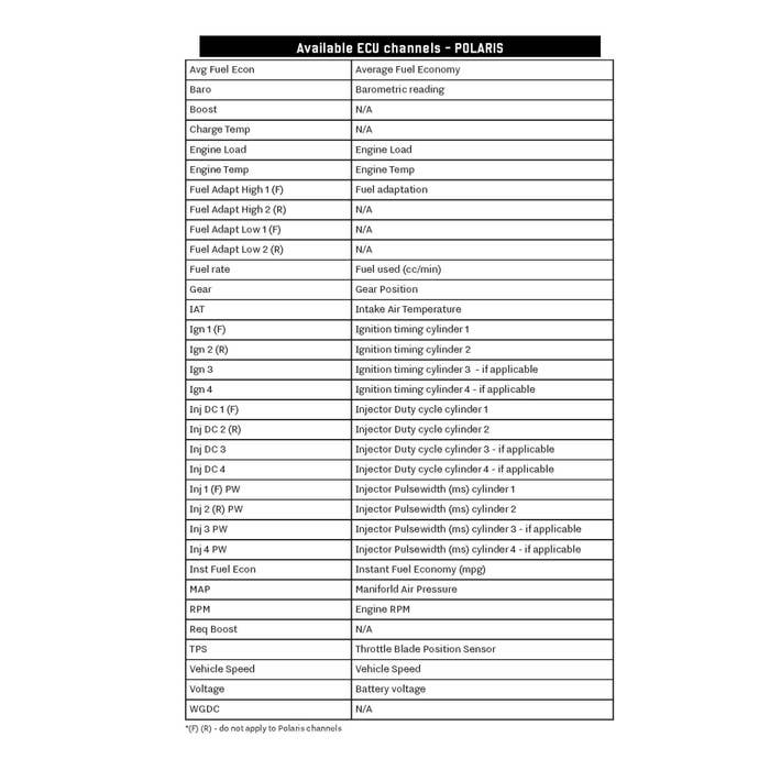 Photo of Invision Monitor Device / Polaris MG1 by Bikeman Performance - Premium for UTVs / Side by Sides