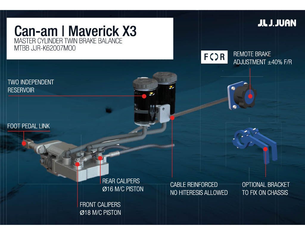 Photo of Bybre/ J.Juan Can-Am Maverick X3 Racing Twin Dual Master Cylinder by UTVRaceShop.Com - Premium Brake Master Cylinder for UTVs / Side by Sides