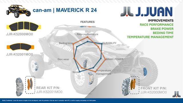 Photo of J.Juan Can Am Maverick R Rear Racing Brake Pads by UTVRaceShop.Com - Premium Brake Pads for UTVs / Side by Sides