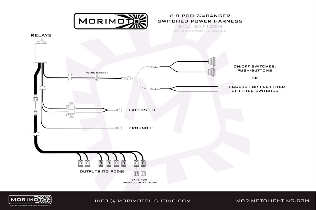 Morimoto Banger Bar Power Harness  (2 Banger)