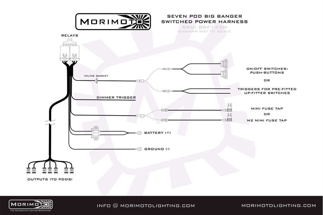 Photo of Morimoto Banger Bar Harness Power (Big Banger) by Morimoto - Premium Light Bars for UTVs / Side by Sides
