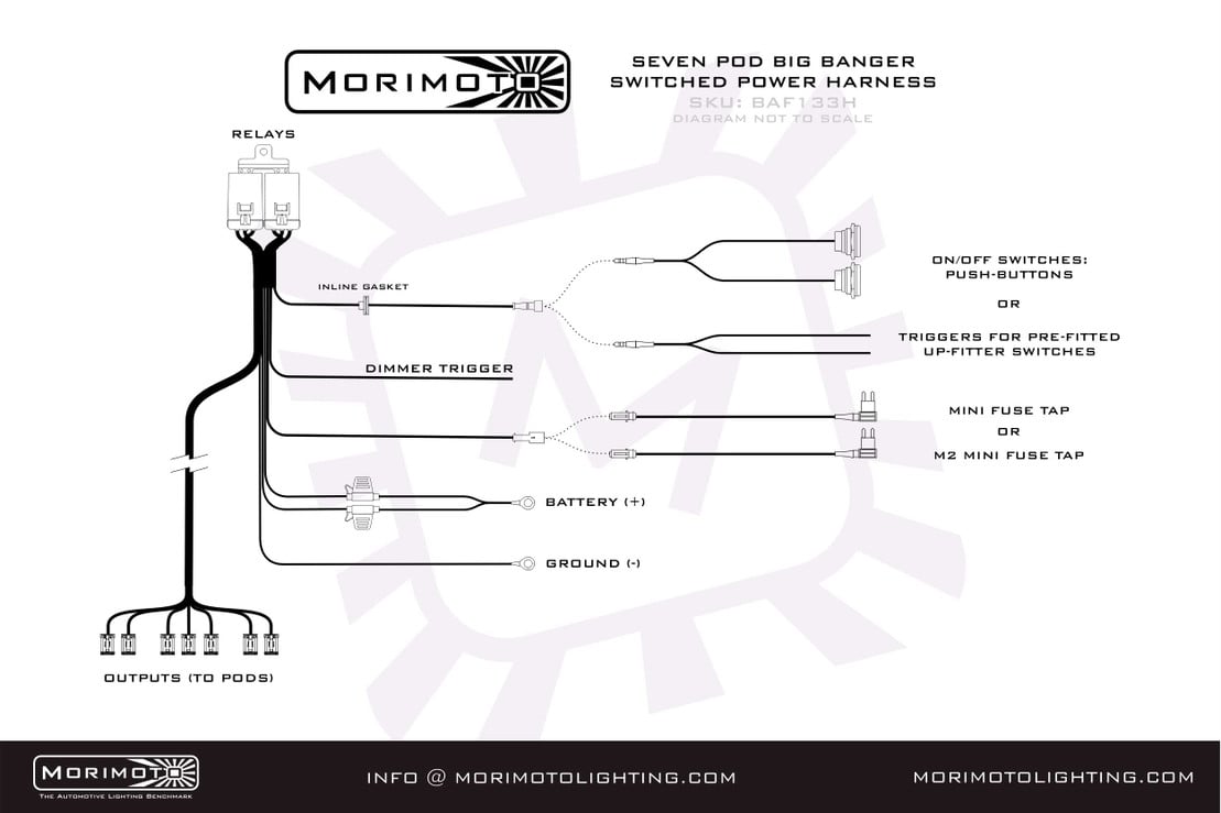 Morimoto Banger Bar Harness Power (Big Banger)