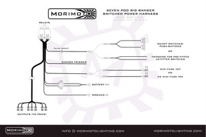 Morimoto Banger Bar Harness Power (Big Banger)