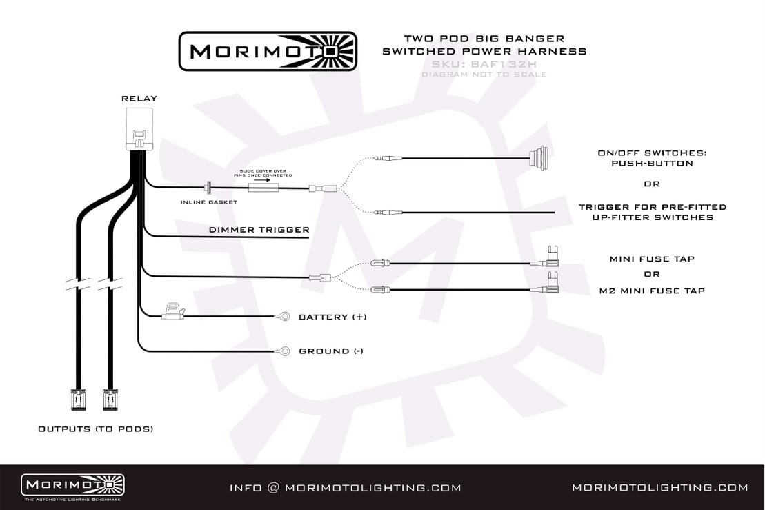 Photo of Morimoto Big Banger 2-Pod Power Harness by Morimoto - Premium Light Bars for UTVs / Side by Sides