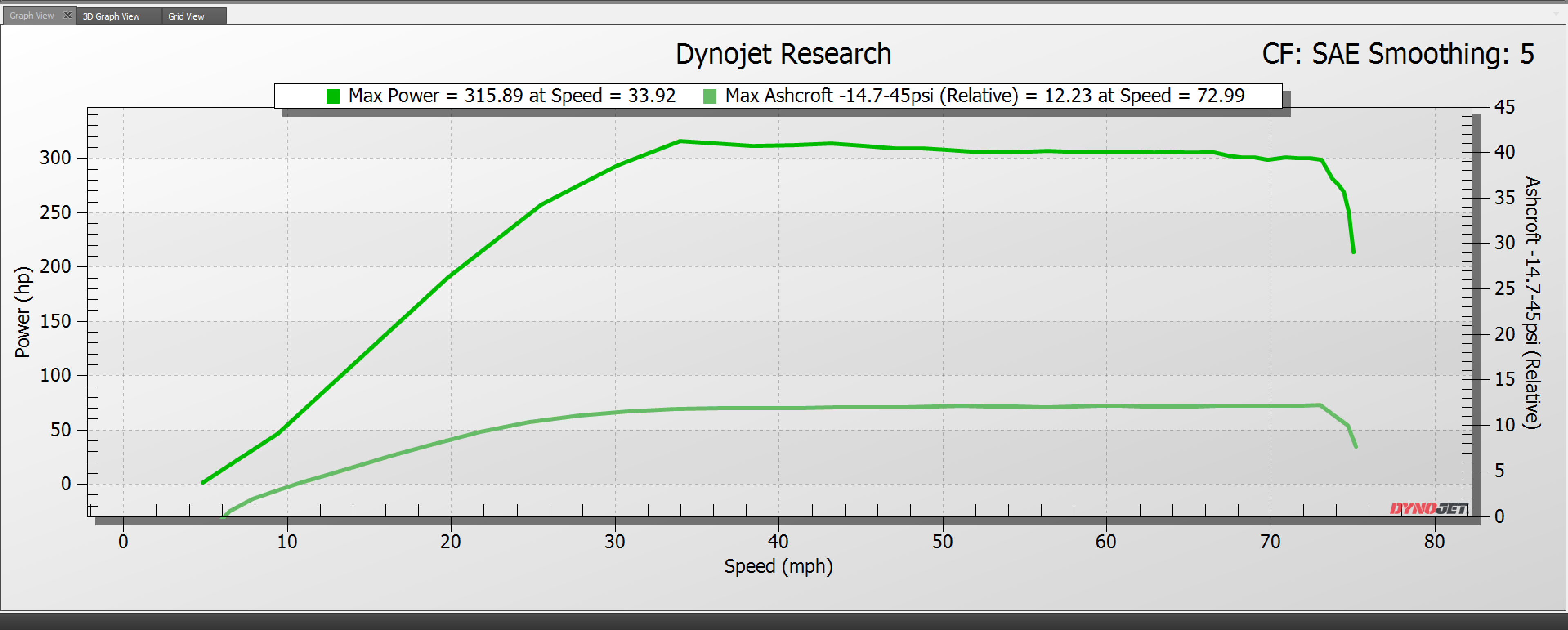 Photo of Polaris RZR PRO R 380HP TURNKEY SUPERCHARGER KIT by Packard Performance Dealer - Premium Performance for UTVs / Side by Sides