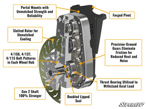 kawasaki-teryx-s-8"�-portal-gear-lift