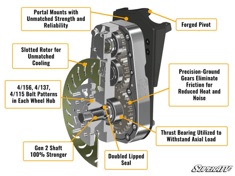 kawasaki-teryx-s-8"�-portal-gear-lift
