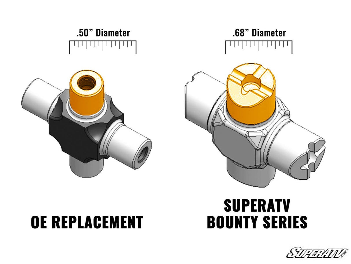 polaris-bounty-series-u-joint