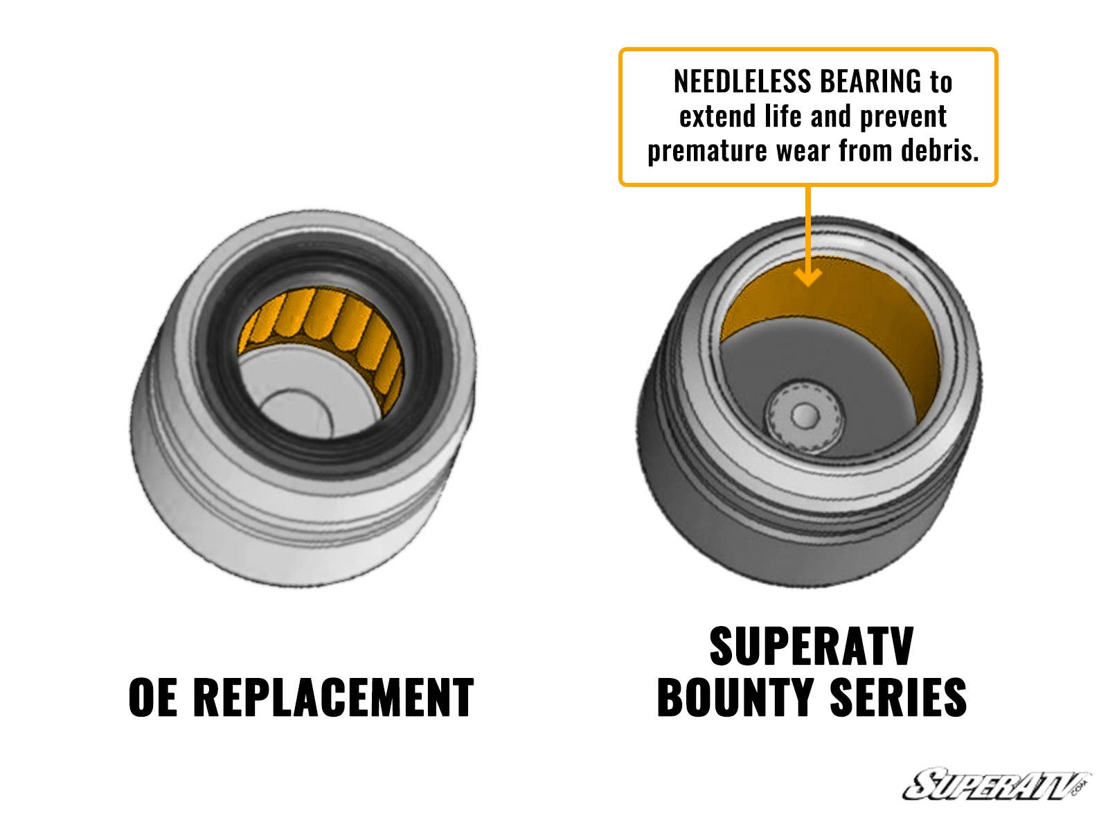 Photo of SuperATV Polaris Bounty Series U-Joint by SuperATV - Premium Axles for UTVs / Side by Sides