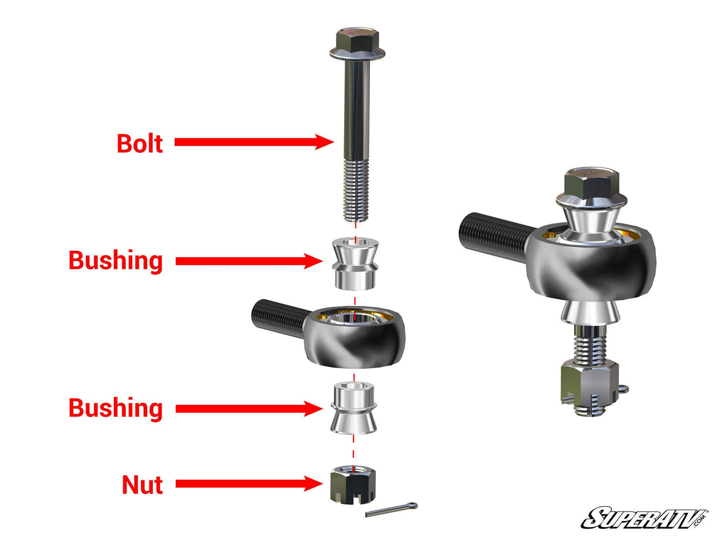Polaris Ranger 500 Heavy-Duty Tie Rod Kit