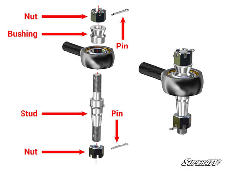 polaris-general-heavy-duty-tie-rod-kit