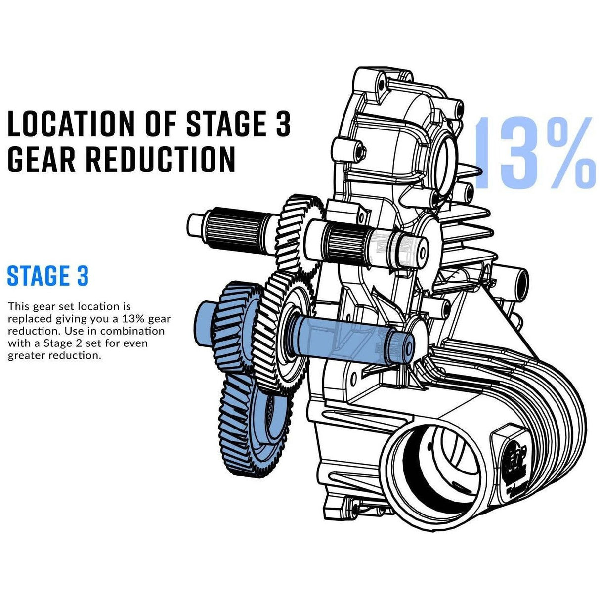 Polaris Transmission Gear Reduction Kit