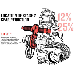 Polaris Transmission Gear Reduction Kit