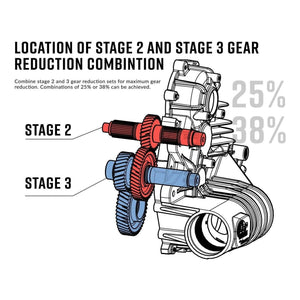 Polaris Transmission Gear Reduction Kit