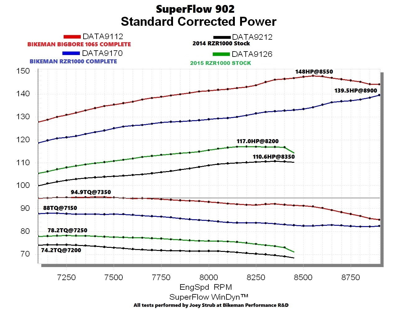 Photo of Bikeman Performance Ported Head Kit / xp1000 by Bikeman Performance - Premium for UTVs / Side by Sides