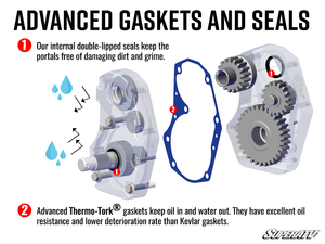 kawasaki-teryx-s-6"�-portal-gear-lift