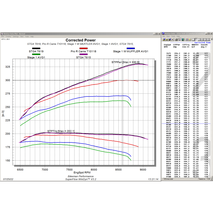 Photo of Bikeman Performance Performance STG4 Kit / Pro R 330hp SKU: 15-336-4 by Bikeman Performance - Premium for UTVs / Side by Sides