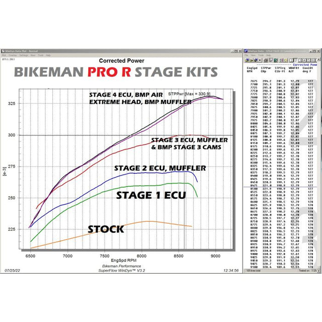 Photo of ECU TUNE Torque Link License / PROR by Bikeman Performance - Premium for UTVs / Side by Sides
