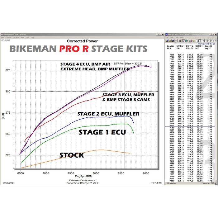 Photo of Bikeman Performance Performance STG4 Kit / Pro R 330hp SKU: 15-336-4 by Bikeman Performance - Premium for UTVs / Side by Sides